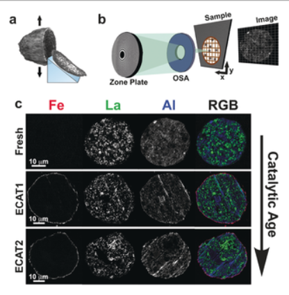 Making better catalysts for industry Image